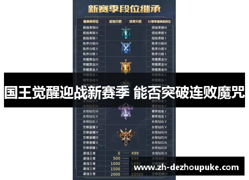 国王觉醒迎战新赛季 能否突破连败魔咒 国王觉醒迎战新赛季 能否突破连败魔咒